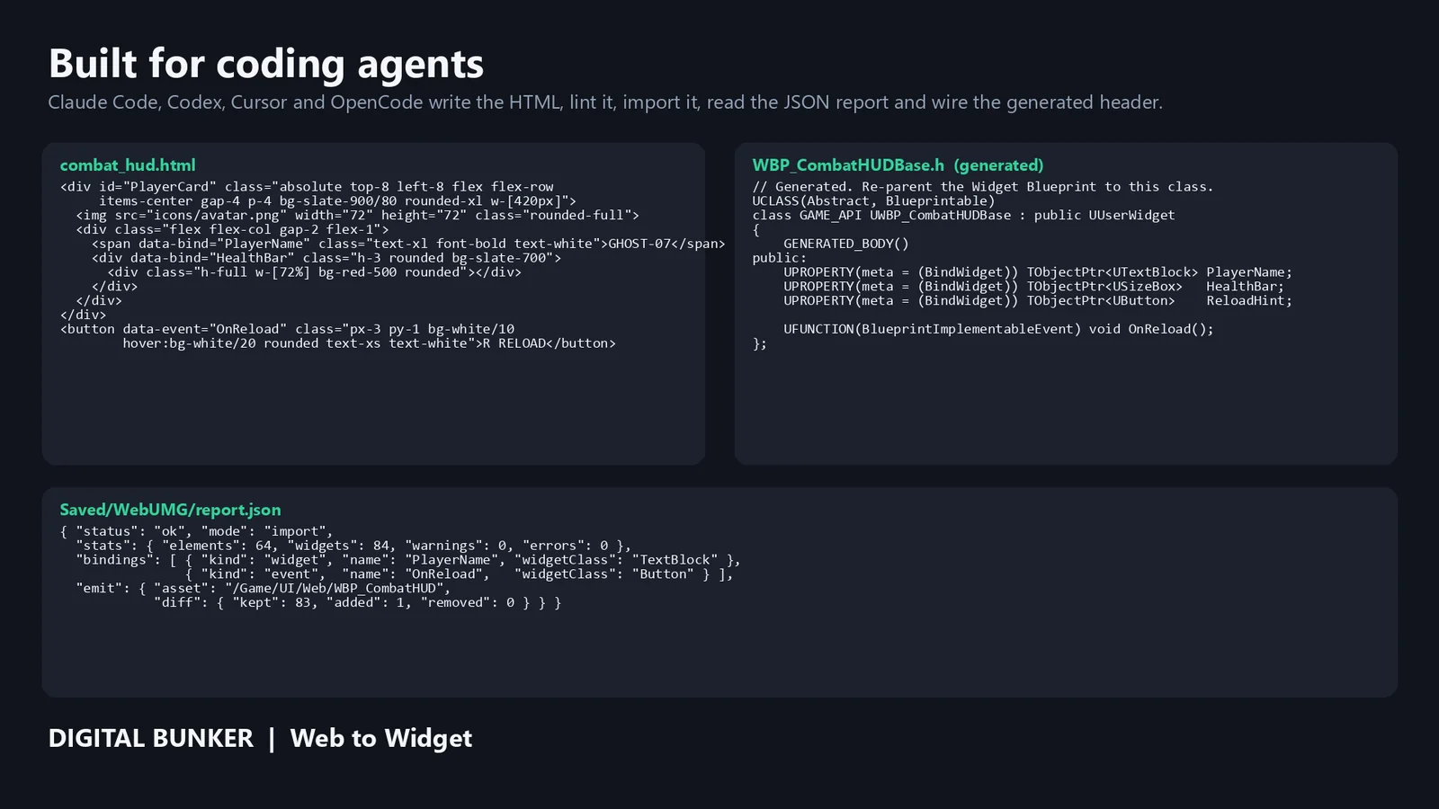 The agent loop: an agent writes HTML, imports it, renders the result, reads the geometry report and corrects the design.